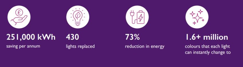 Statistics of energy savings