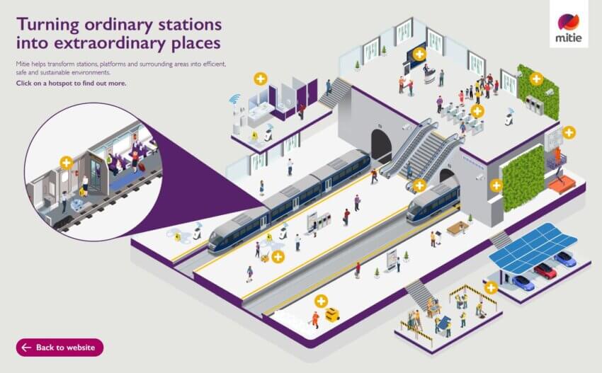 Image of an illustrated rail station