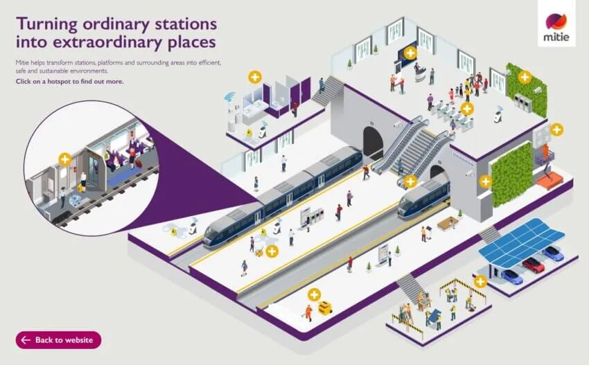 Image of an illustrated rail station