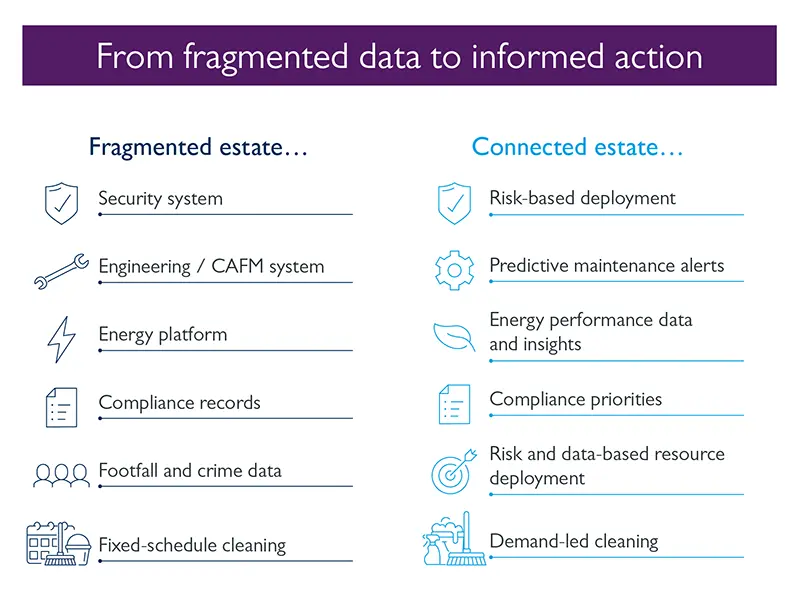 Retail infographic - From fragmented data to informed action